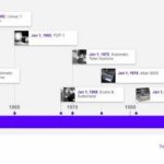 Aplikasi Pembuat Timeline Office TimeToast