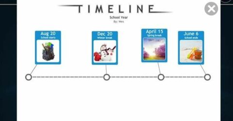 readwrite think timeline