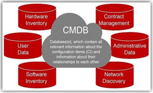 cmdb